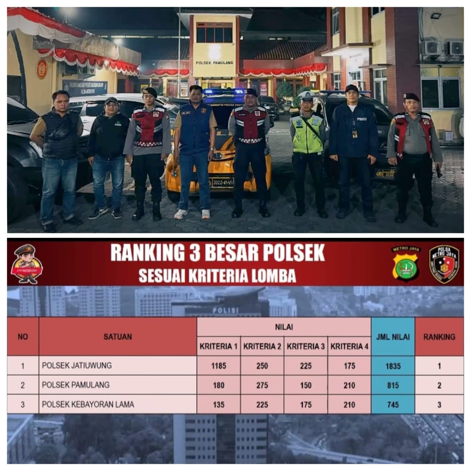 Unit Reskrim Polsek Pamulang Sabet Peringkat 2 Terbaik dari 102 Polsek se-Polda Metro Jaya dalam Operasi Brantas Jaya 2026